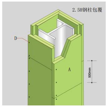 鋼柱防火包覆